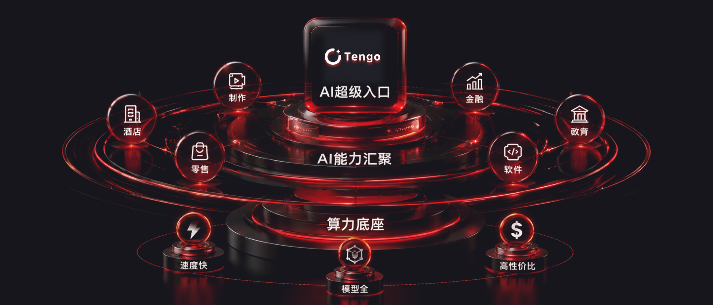 统一AI超级入口